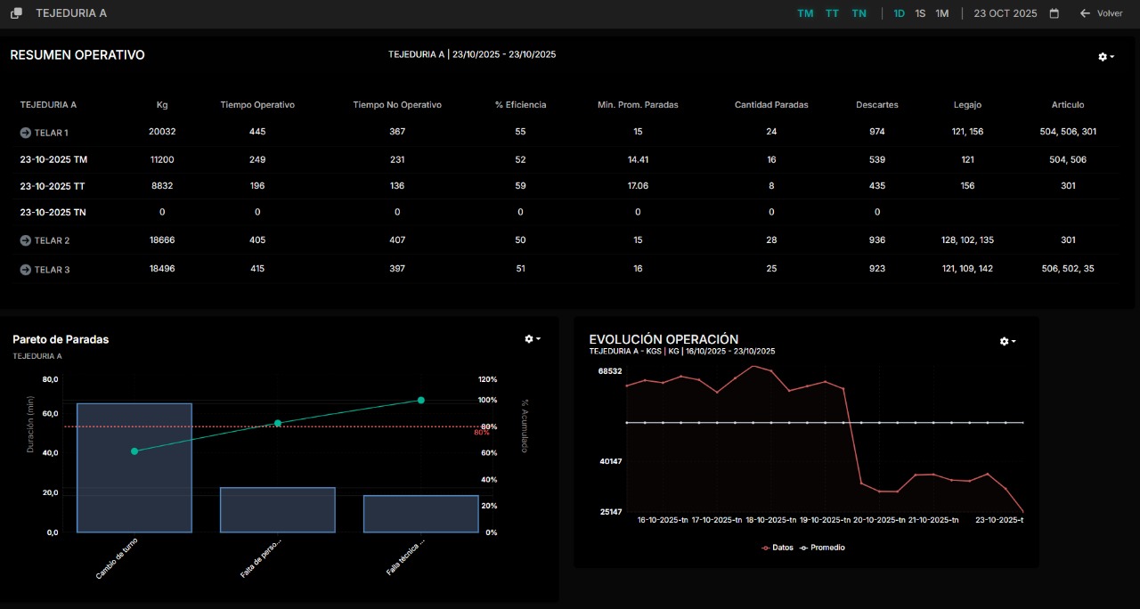 Weeot Monitoring